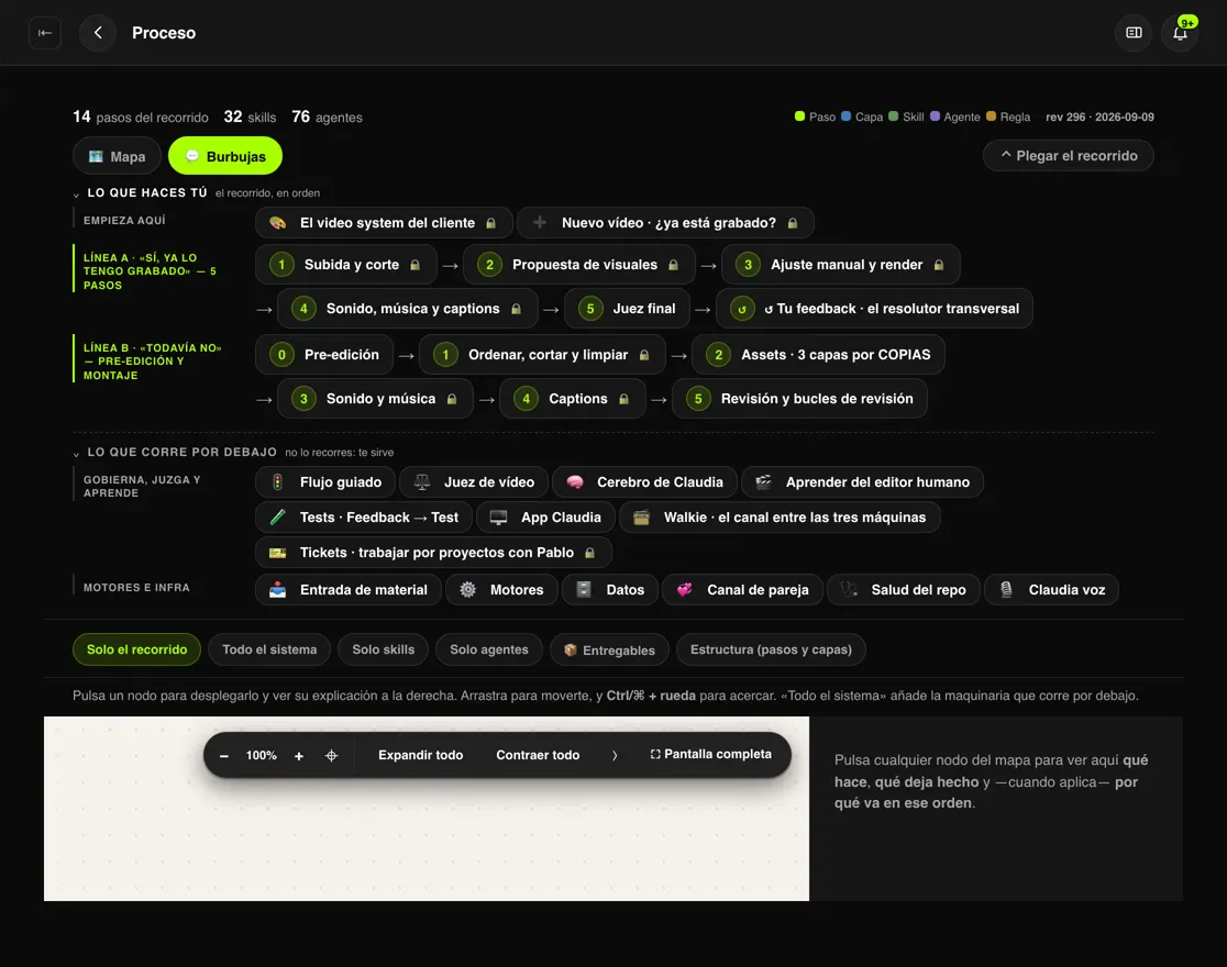 El mapa de procesos de la fábrica